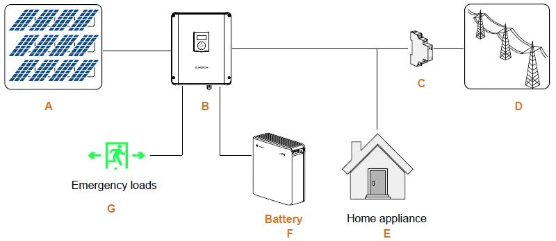 PV Energy Storage System (PV ESS) 1 PV Energy Storage System (PV ESS) 1