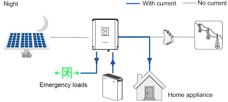 Energy Management during Night Energy Management during Night
