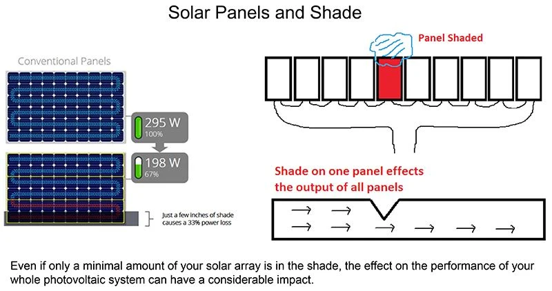 Solar-Panels-and-Shading-Effect