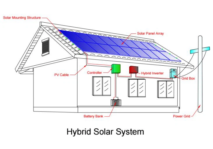 5kw Residential Grid connected PV System